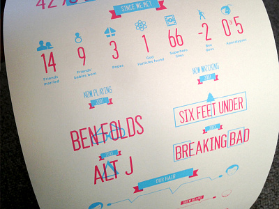 Wedding info graphics 2 (Screen printed) graphics icon icons info info graphics infographic infographics invitation invite multiply music poster print screen screen print screen printed serif stats texture uncoated wedding