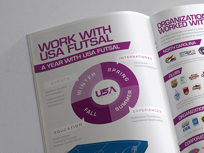 USA Futsal brochure brochure clean colour colour palette football graphic design grid infographics minimal print soccer usa