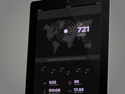 SJQHUB™ Visual Data iPad