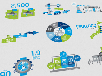 Intel Foundation 25th Anniversary // Infographics blue business green info graphic info graphics infographic infographics intel it