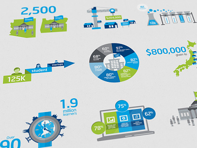 Intel Foundation 25th Anniversary // Infographics