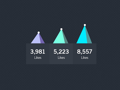 Weather App // Global Outlook stats app colors dashboard flat icon interface iphone iso photoshop ui ux weather