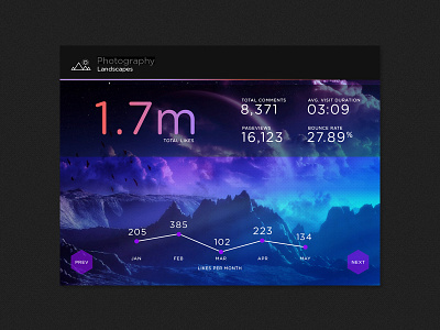 SJQHUB™ // Photography Dashboard branding dashboard flat infographic ios ipad menu portal stats timeline ui ux