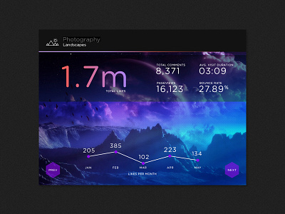 SJQHUB™ // Photography Dashboard