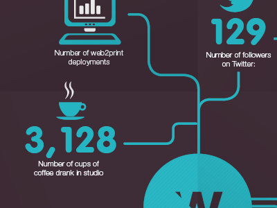 Info graphics for studio '2009-10 in numbers' poster