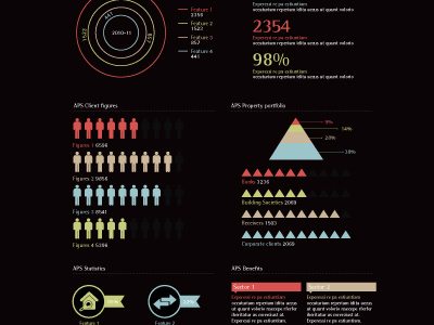 Info graphics for a property company (Part 2) graphics icons info stats