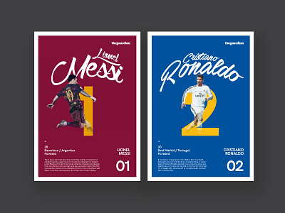 The 10 best footballers - 2015 concept editorial football gold layout poster type