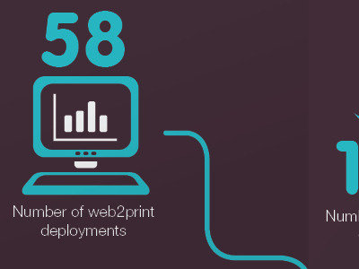 Info graphics for studio '2009-10 in numbers' poster (Part2)