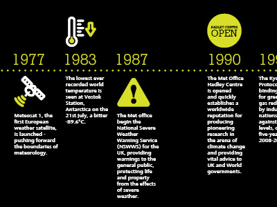 Met Office Pitch work (Timeline development) black icons layout logo yellow