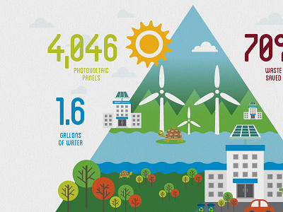 Earth Day Infographic earth earthday fun infographic info graphic sun vector world