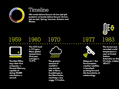 Met Office Pitch work (Timeline development) black icons illustration timeline