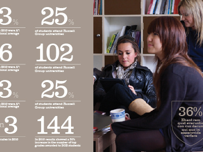 Stats spread for prospectus