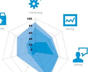 Chart graphics for a presentation blue business design info graphics infogrpahics