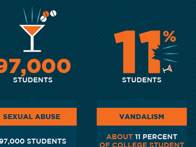 Infographics Those terrible students! :) charts drink figures info graphics infographics orange stats student