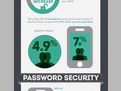 Latest infographics project (Development 3)