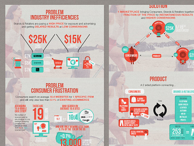 Fashion house Info graphics 3 charts data fashion graphic design html info graphics infographics new york stats texture visualization