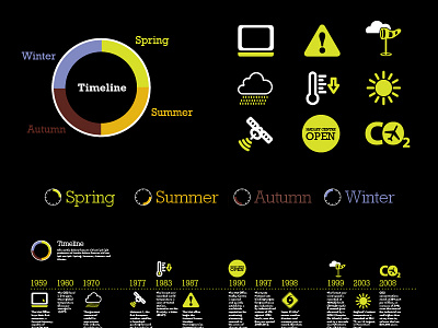 Met Office pitch deck branding colour palette deck design enviornment icons iconset met texture weather