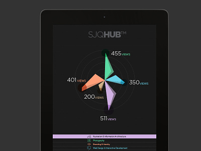 SJQHUB™ Visual Data 5