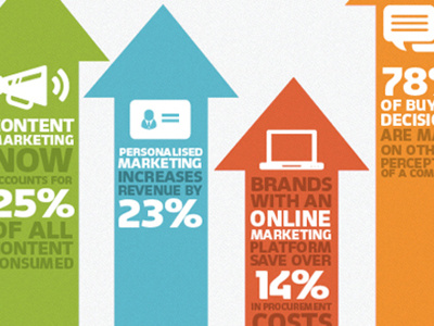 Things are looking up... agency blog colour info graphics infographics stats studio texture