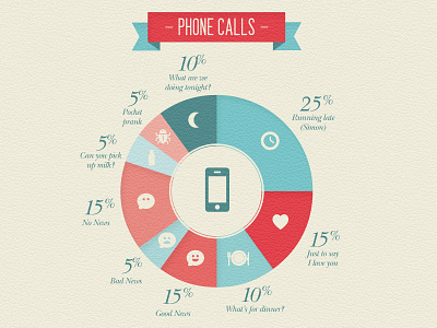 Wedding info graphics 6 - Phone calls