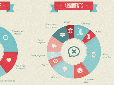 Wedding info graphics 7 - Arguments
