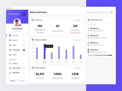 Summary Dashboard real project - Part 1 admin admin panel app chart dashboard dashboard managment design light minimal project ui user dashboard web website