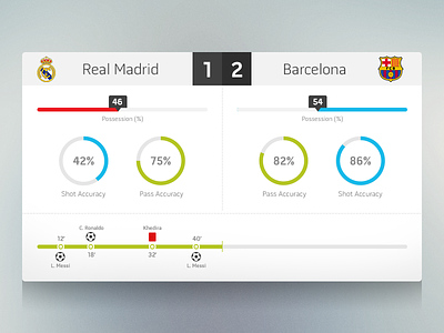 Football Stats - FIFA UI Concept dashboard fifa football game icons interface score soccer stats user interface uxui