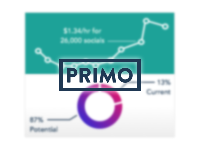 Primo chart circle graph segment trend