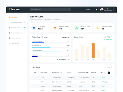 Aparavi Partner Portal Dashboard Design