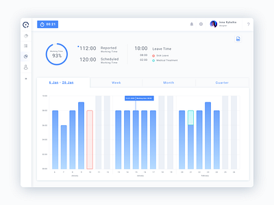 Time Track System - Reports chart dashboad design graphic interface managment product design report schedule statistic time ui user ux