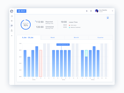 Time Track System - Reports