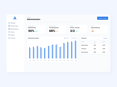 Sales and employee dashboard