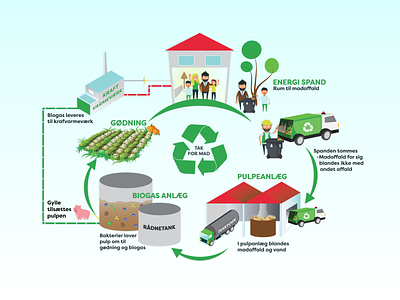 Recycling Infographic | Kerteminde Forsyning