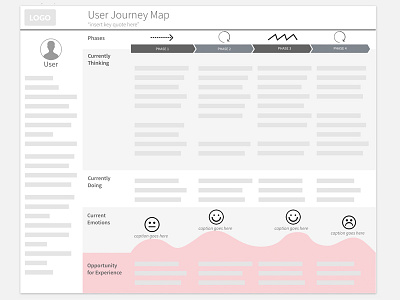 User Journey Map Template journey map journey map template user journey map user research template