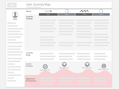 User Journey Map Template