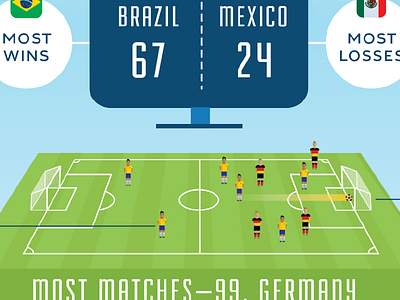 World Cup Wonders data visualization infographic trivia world cup