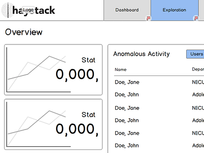 Rough New Dashboard Mockup