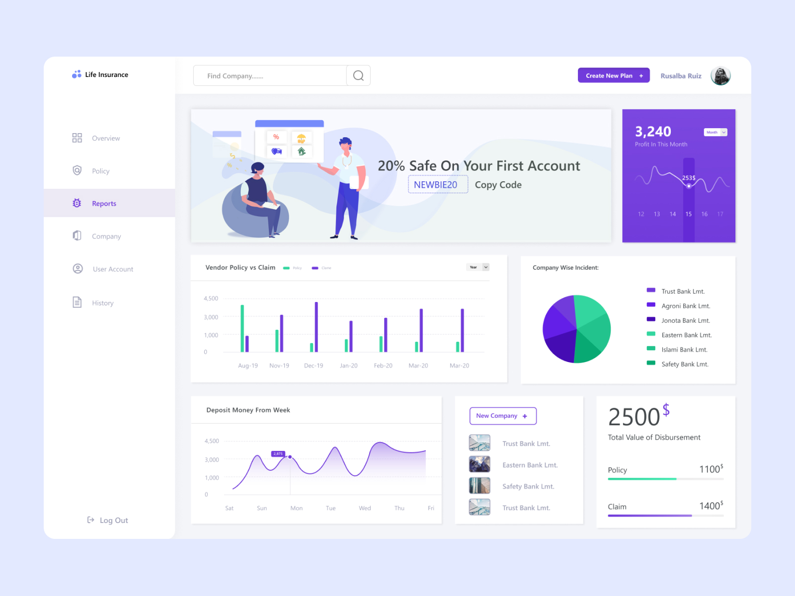 Insurance web dashboard ui by Alam on Dribbble