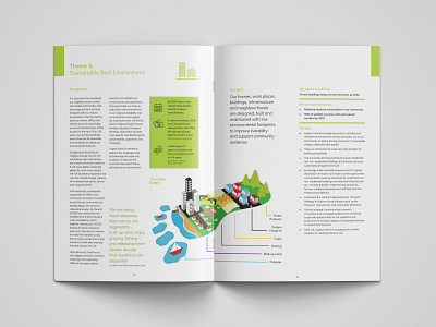 Climate Change Strategy - Spread book design icon illustration layout print publication spreads typeset