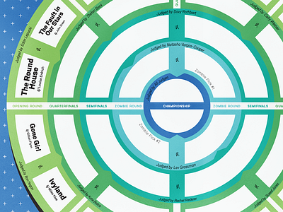 Tournament of Books! design infographic