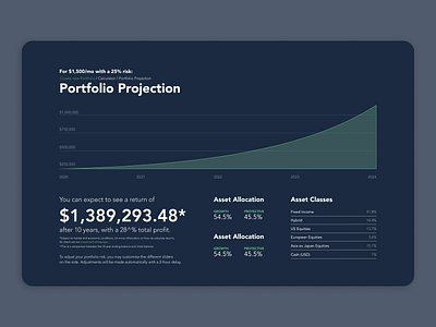 Portfolio Profile