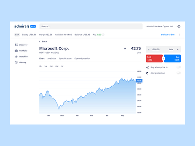 Trading Invest Platform Instrument Page