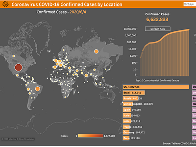 COVID-19 Confirmed Case by Location animation chart covid 19 dashboard tableau virus