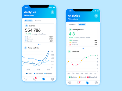 Analytics feature - Mobile app