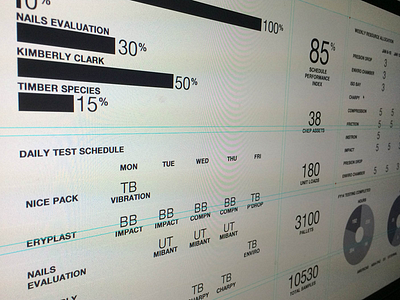 Wireframe Dashboard Concept