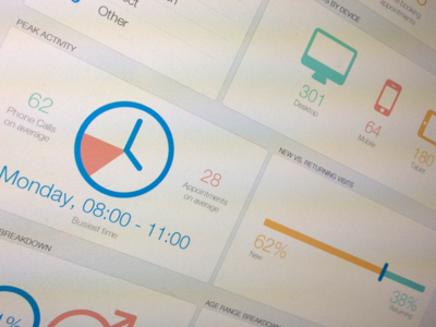 Medical Dashboard
