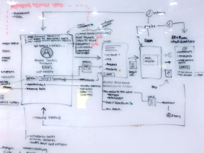 UI Flow Whiteboard