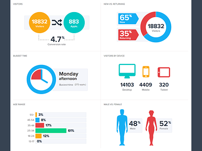 Medical KPI Infographic Dashboard