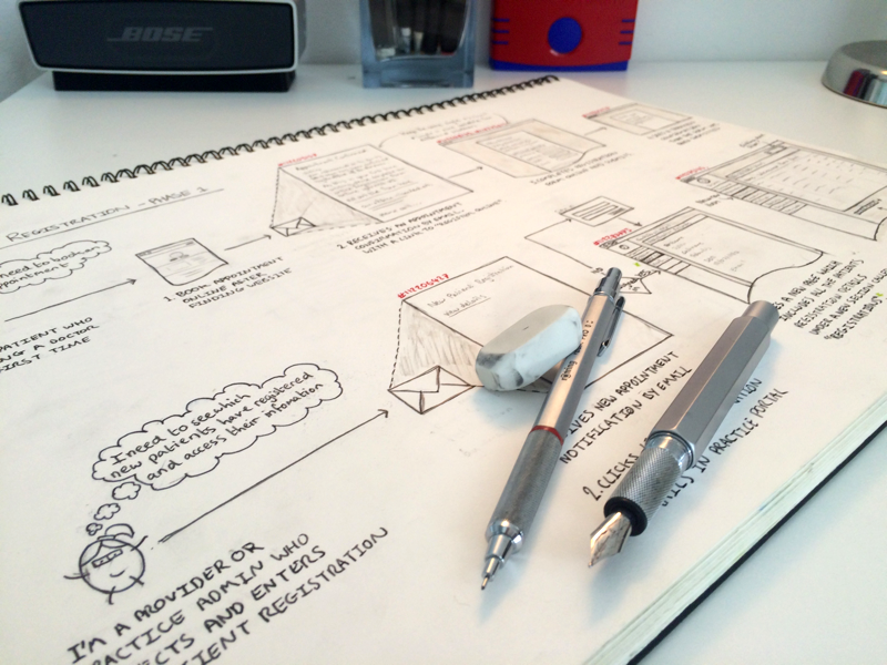 56 sketched user flow