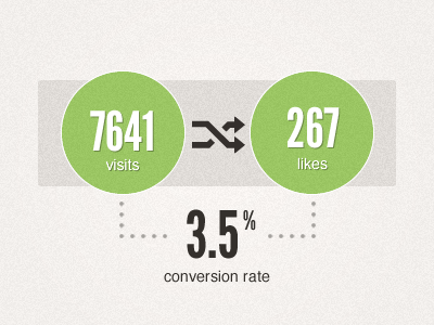 Conversion Rate Indicator data visualization infographic